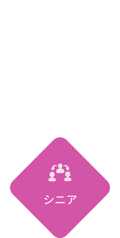 シニア